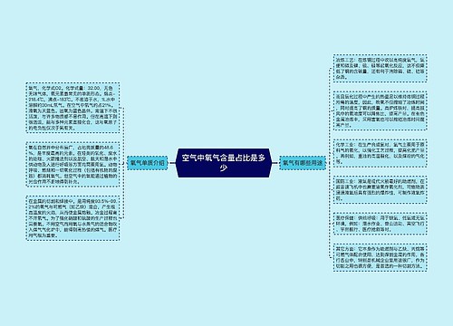 空气中氧气含量占比是多少