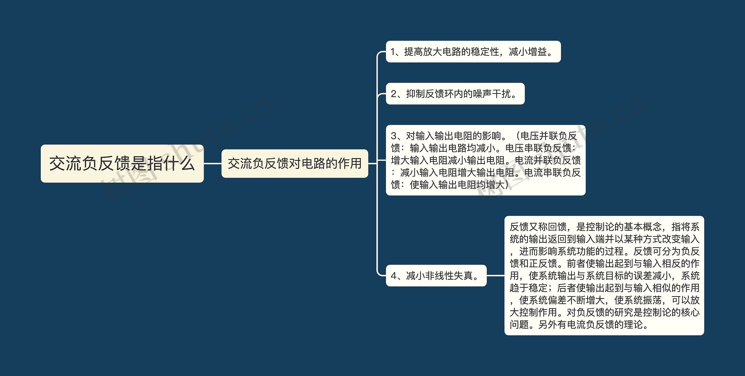 交流负反馈是指什么思维导图