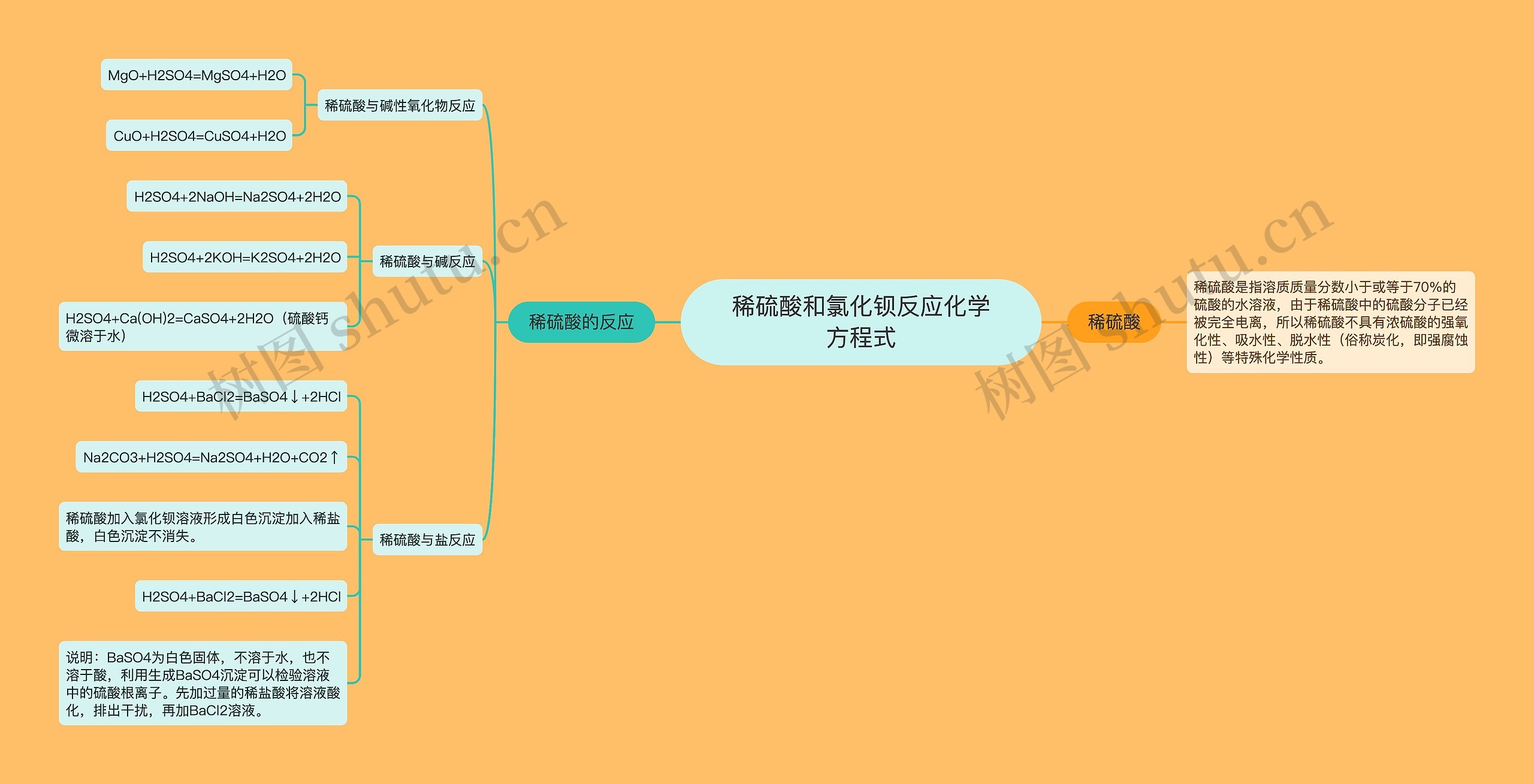 稀硫酸和氯化钡反应化学方程式思维导图