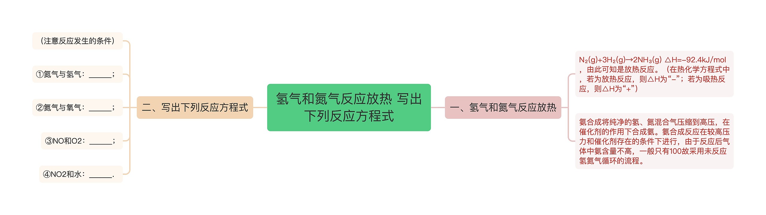 氢气和氮气反应放热 写出下列反应方程式