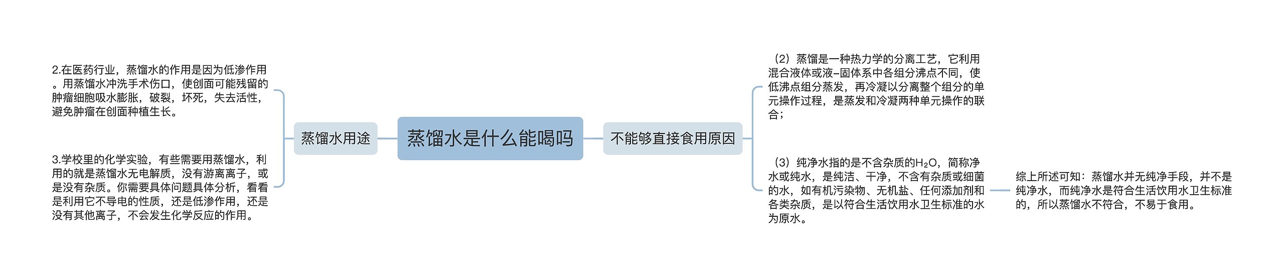 蒸馏水是什么能喝吗