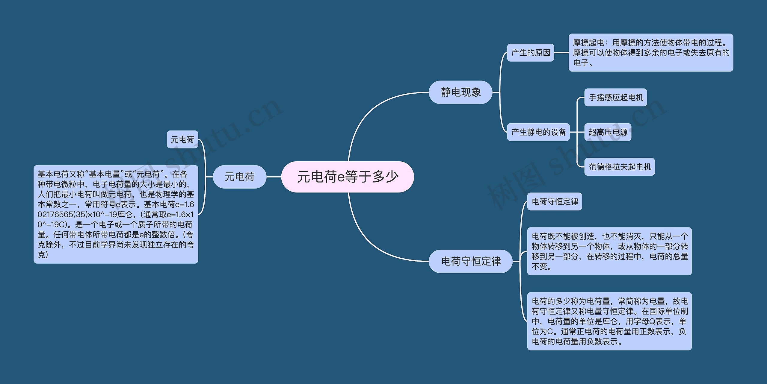 元电荷e等于多少