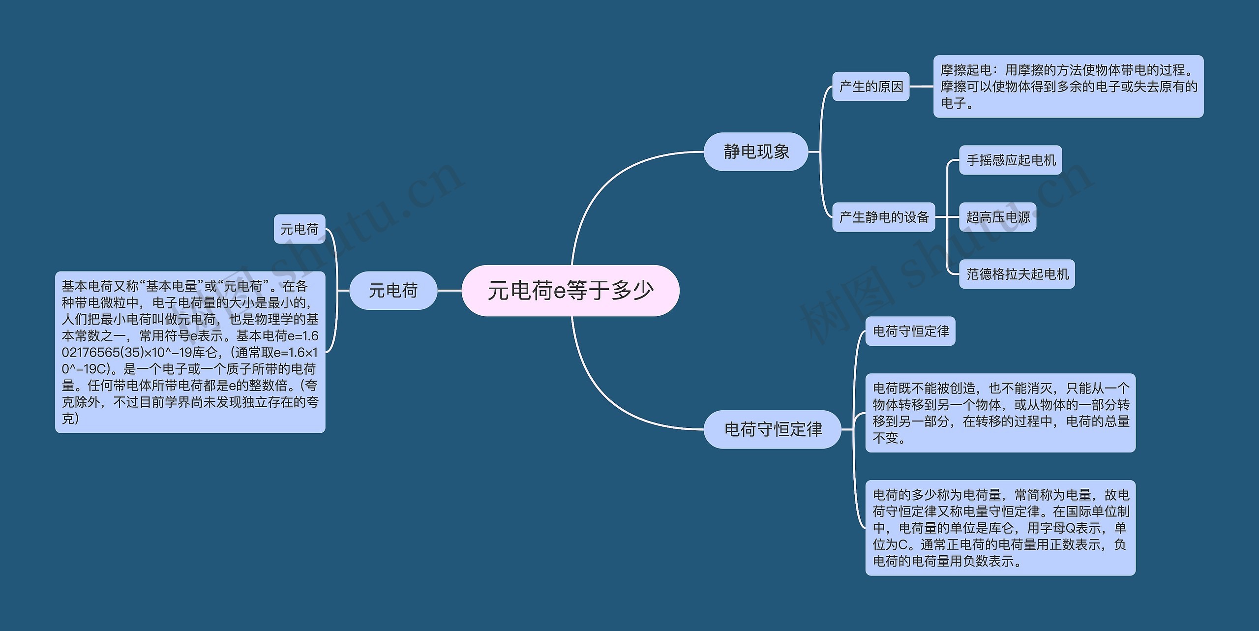 元电荷e等于多少思维导图