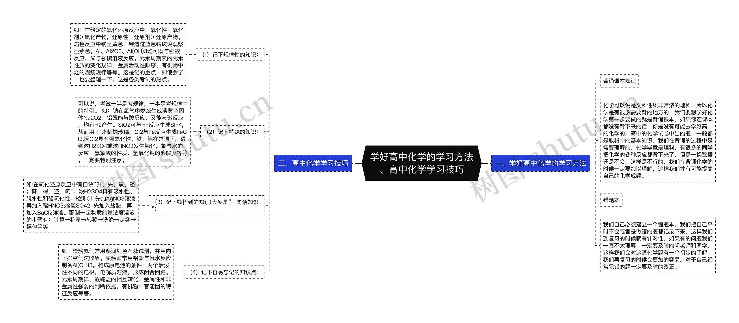 学好高中化学的学习方法、高中化学学习技巧