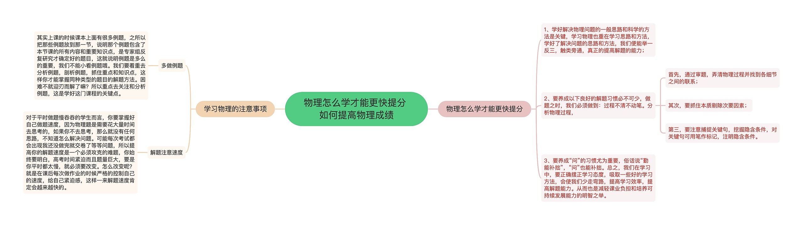 物理怎么学才能更快提分 如何提高物理成绩思维导图