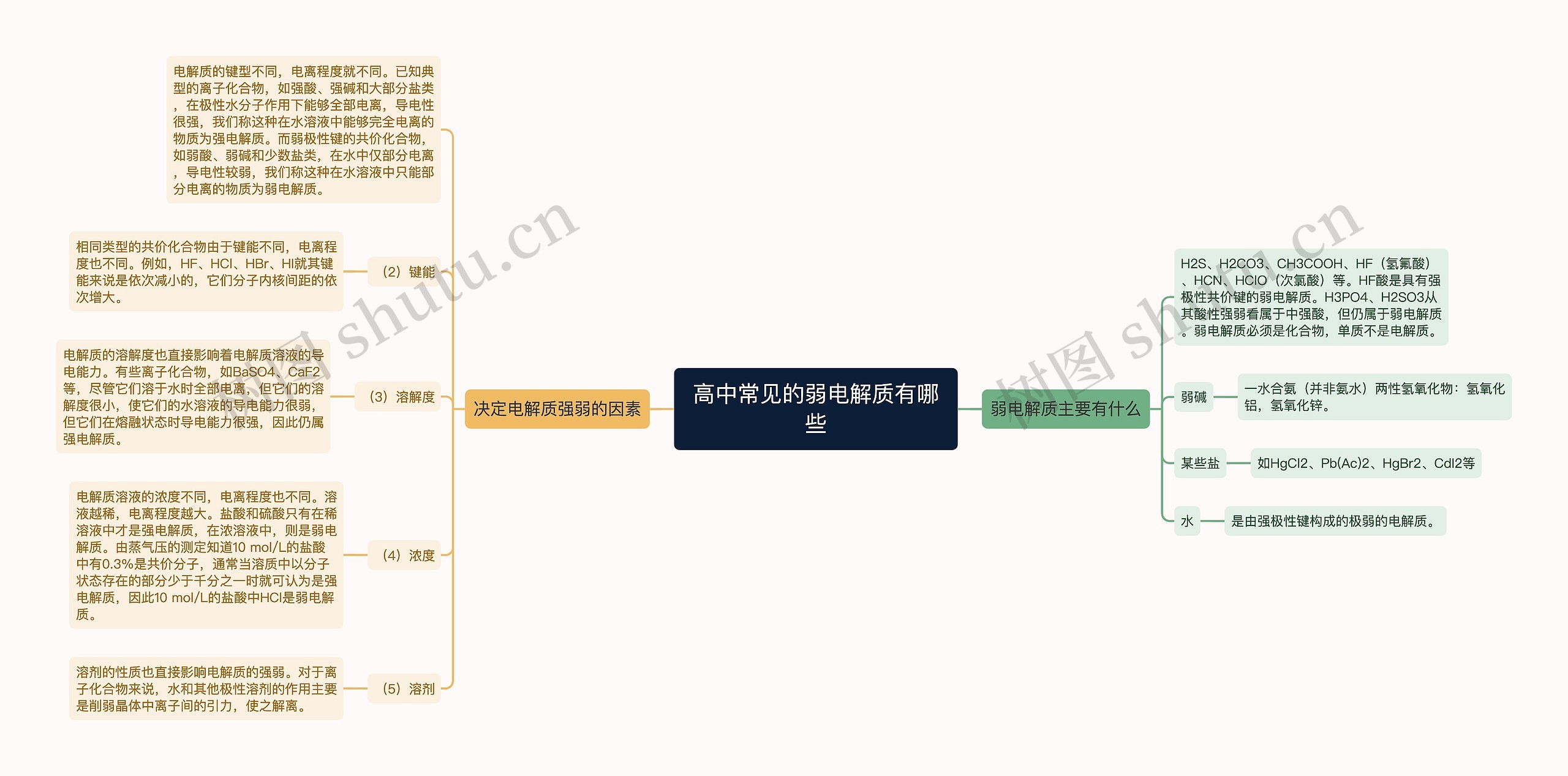 高中常见的弱电解质有哪些