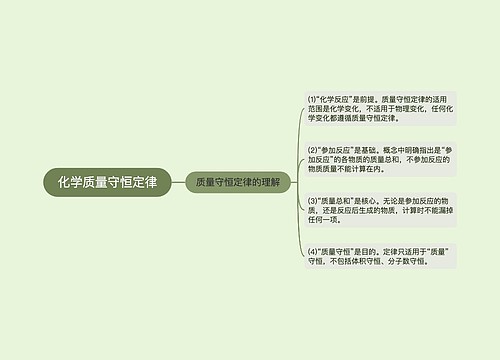 化学质量守恒定律