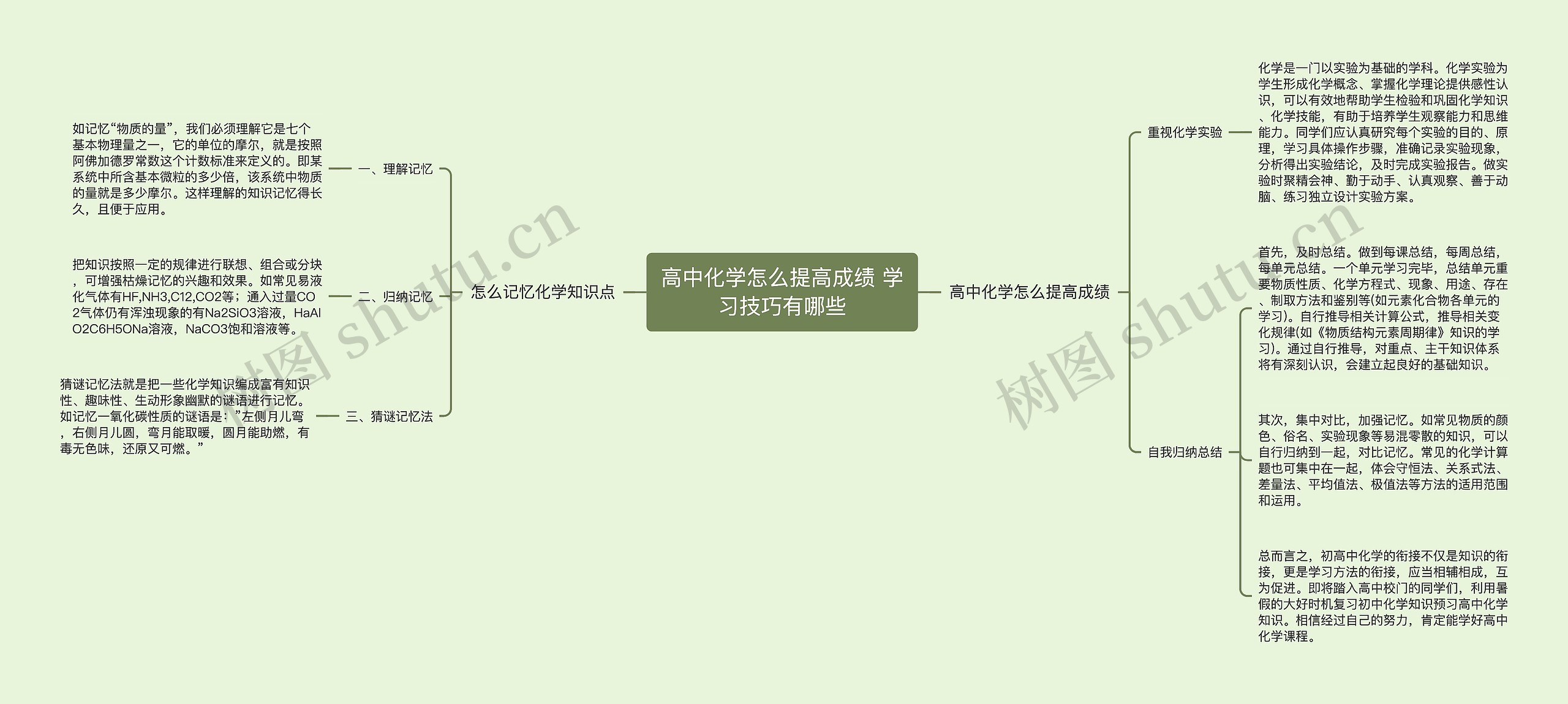 高中化学怎么提高成绩 学习技巧有哪些思维导图