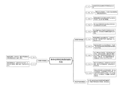 高中化学常见物质的鉴别方法