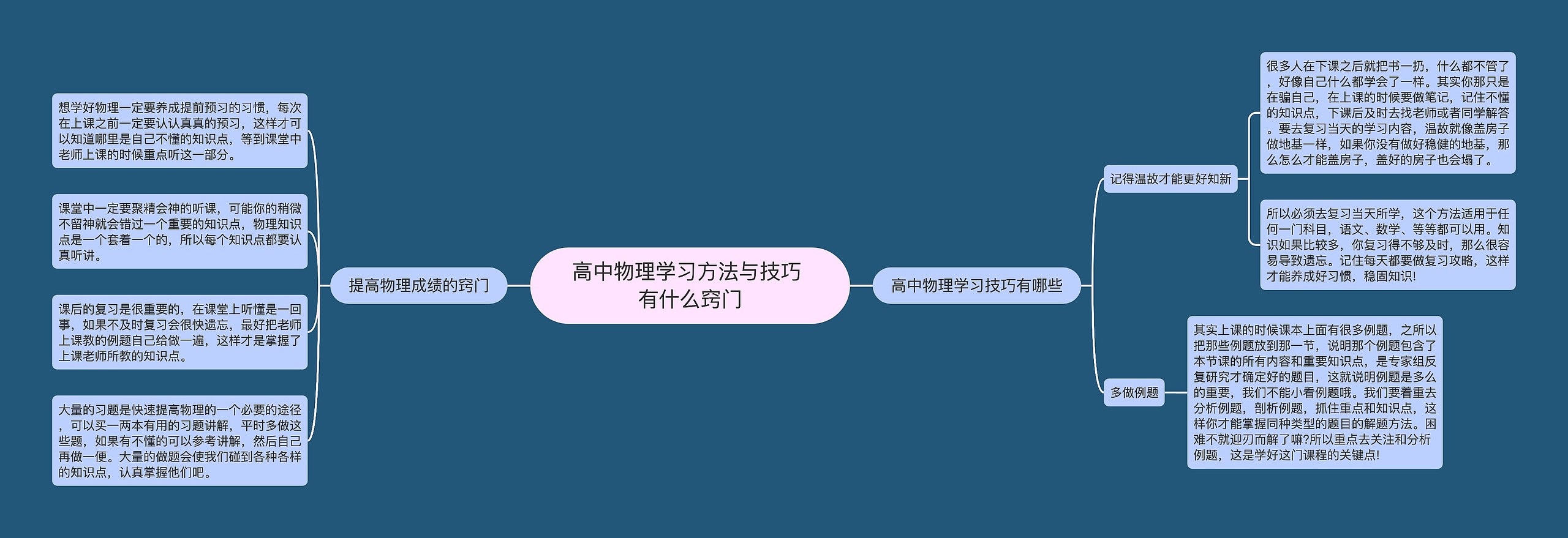 高中物理学习方法与技巧 有什么窍门