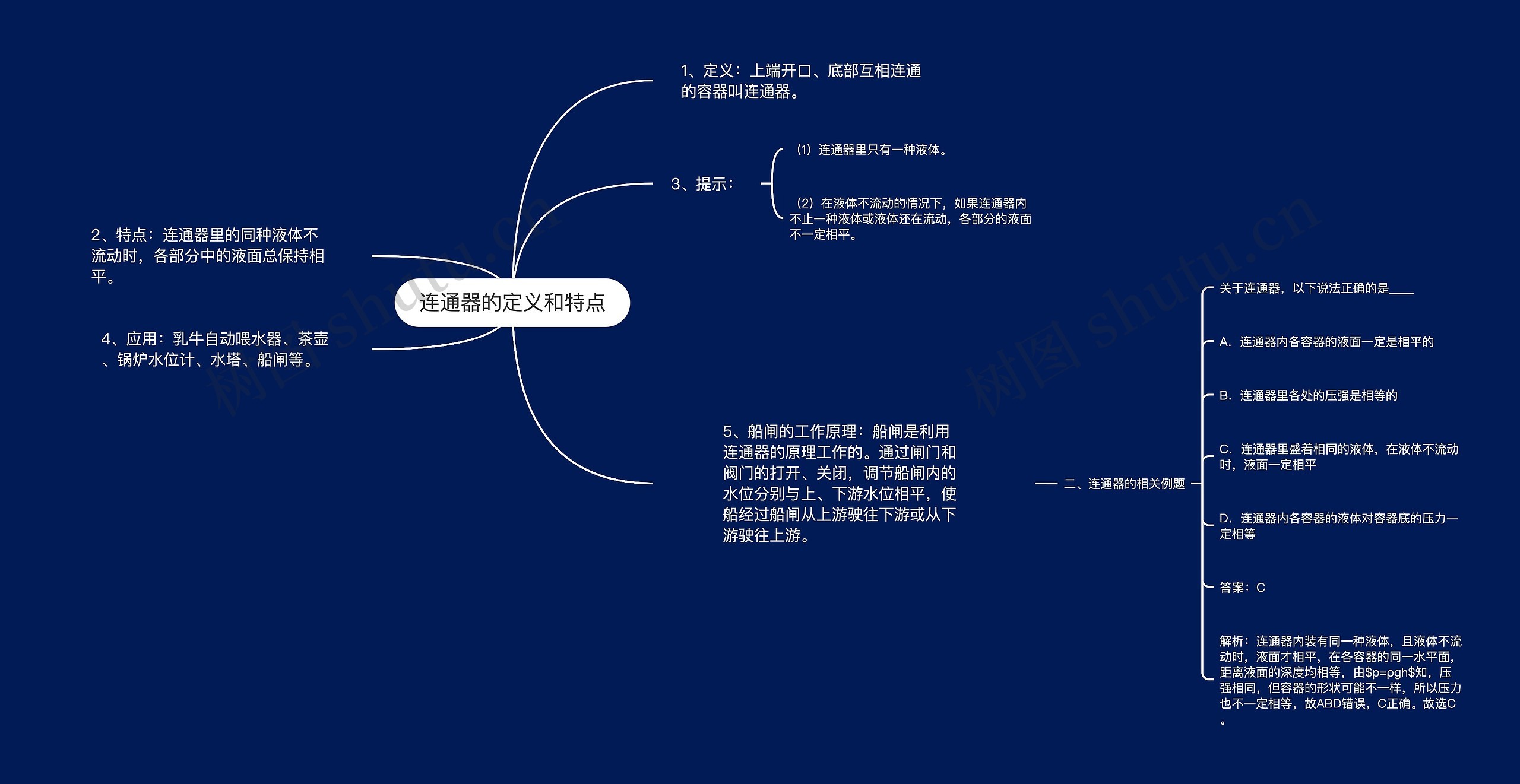 连通器的定义和特点思维导图