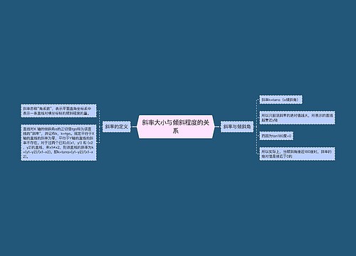 斜率大小与倾斜程度的关系