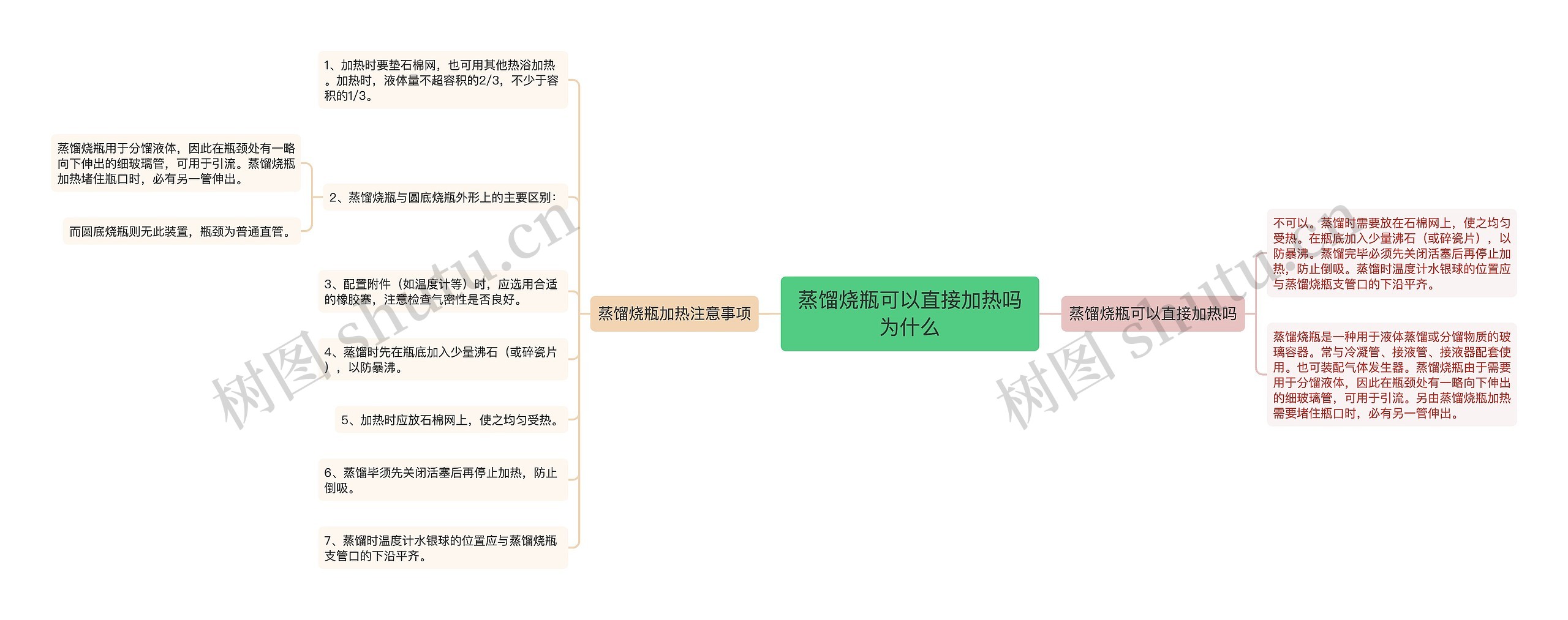 蒸馏烧瓶可以直接加热吗为什么思维导图