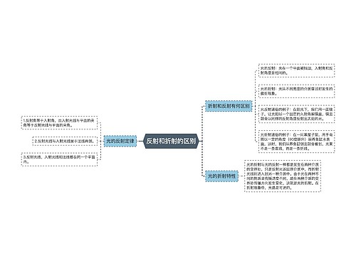 反射和折射的区别