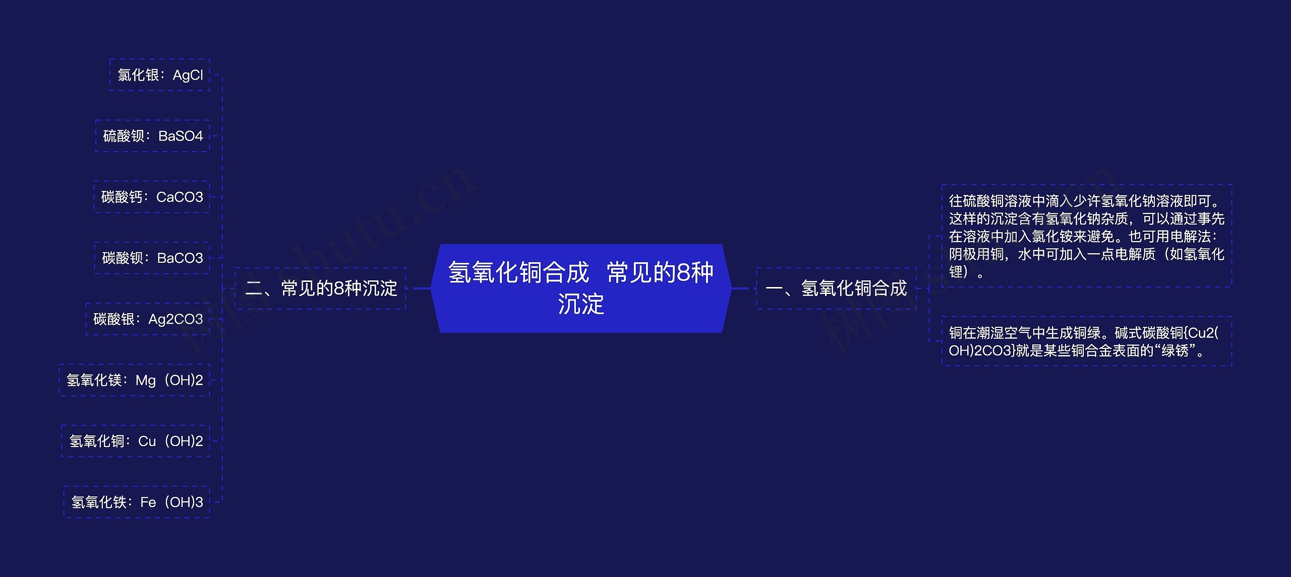 ​氢氧化铜合成  常见的8种沉淀思维导图