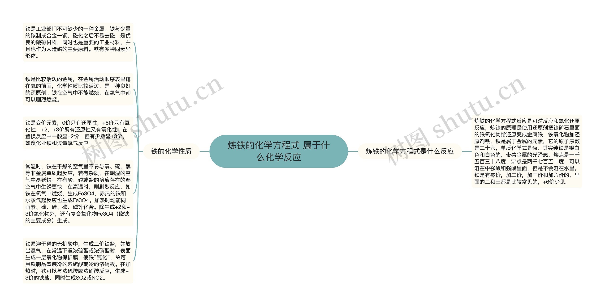 炼铁的化学方程式 属于什么化学反应思维导图