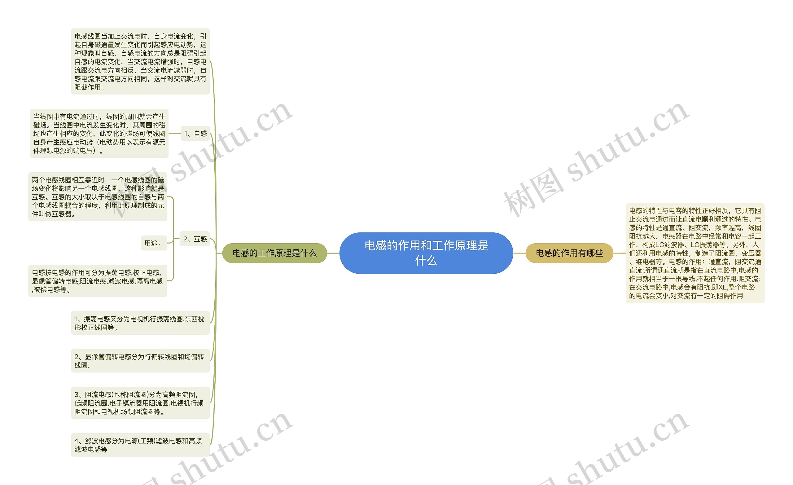 电感的作用和工作原理是什么