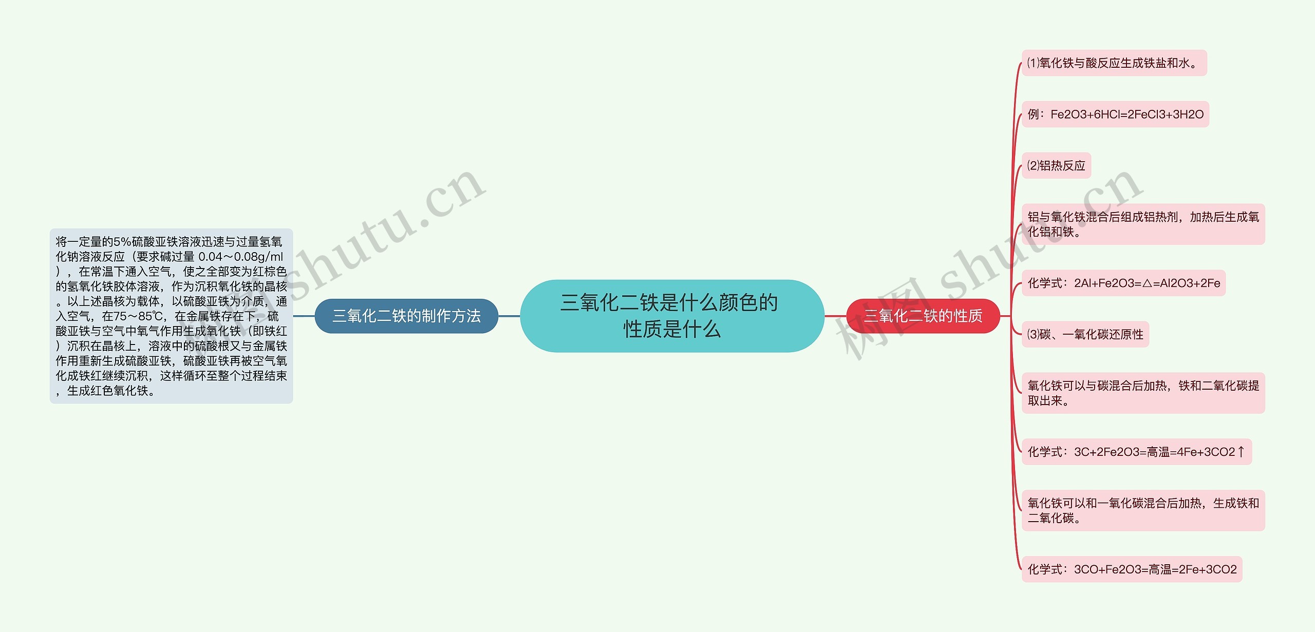 三氧化二铁是什么颜色的 性质是什么思维导图