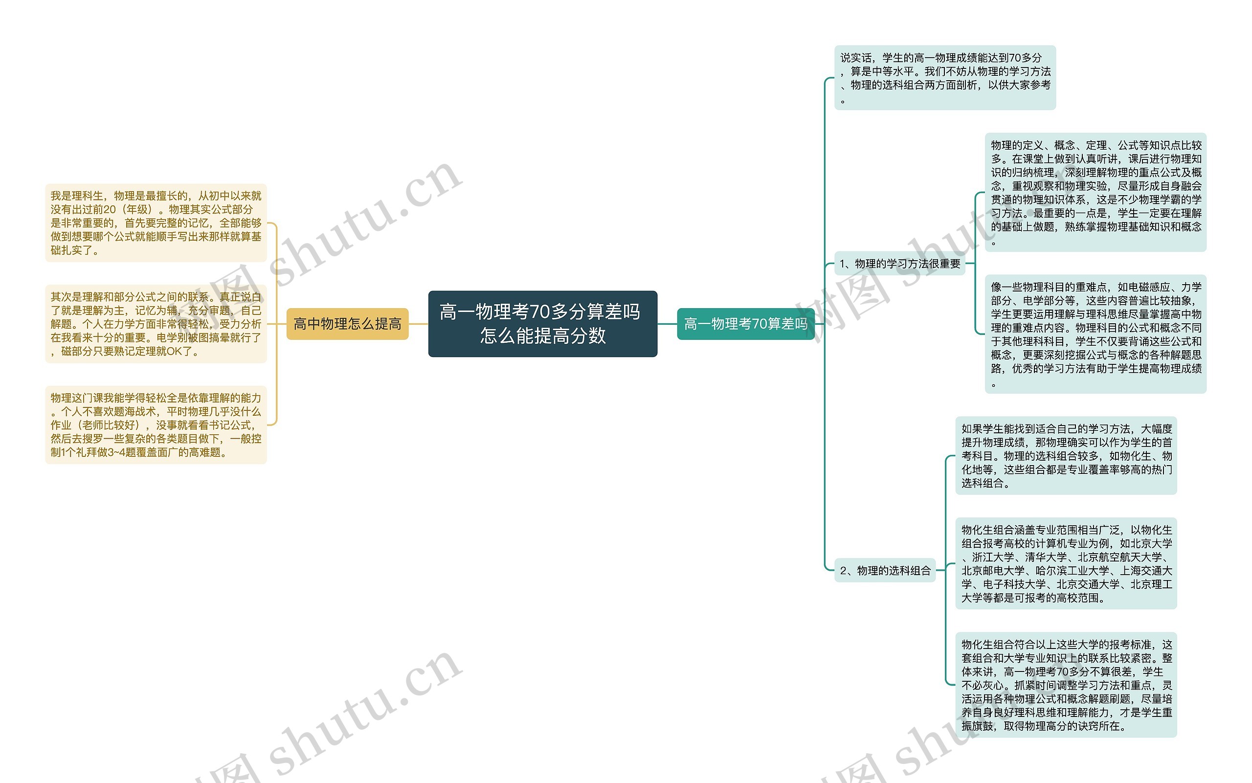 高一物理考70多分算差吗 怎么能提高分数思维导图