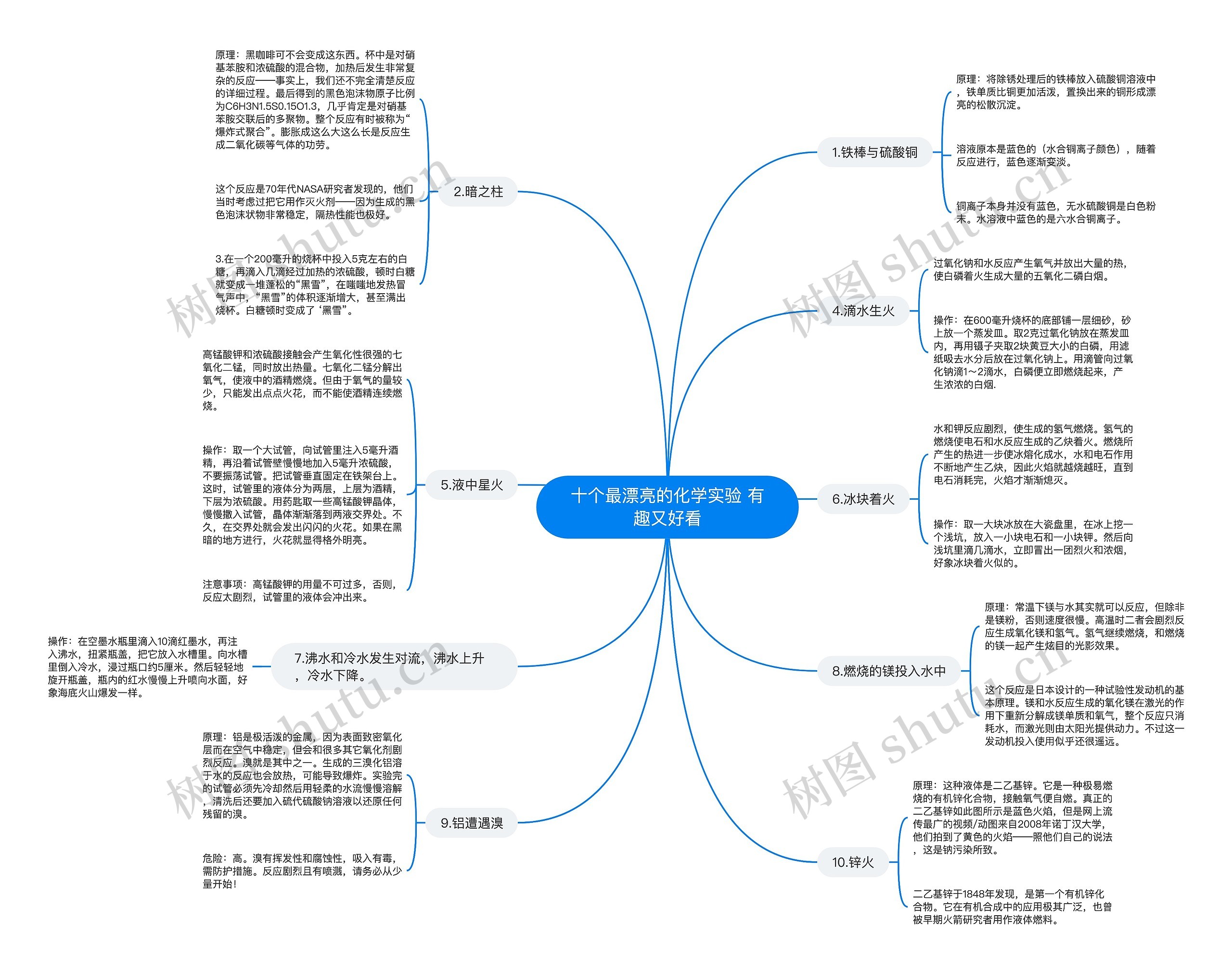 十个最漂亮的化学实验 有趣又好看思维导图