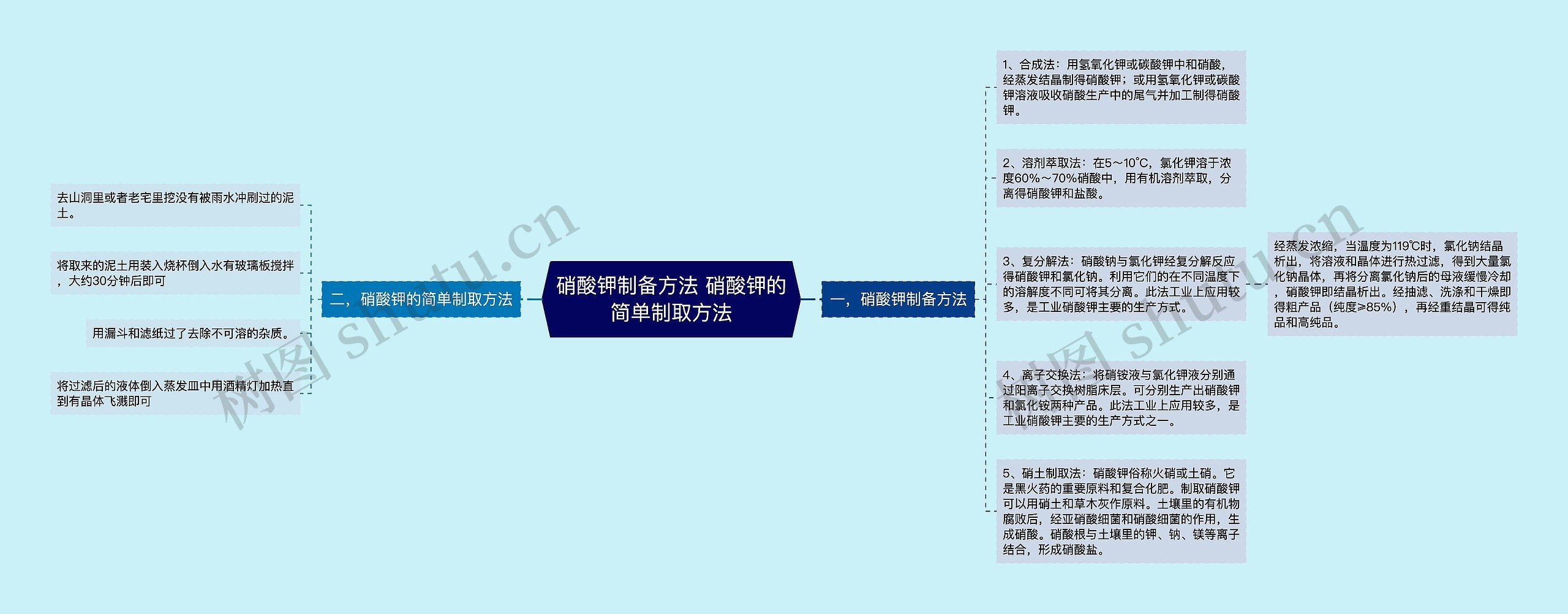 硝酸钾制备方法 硝酸钾的简单制取方法思维导图