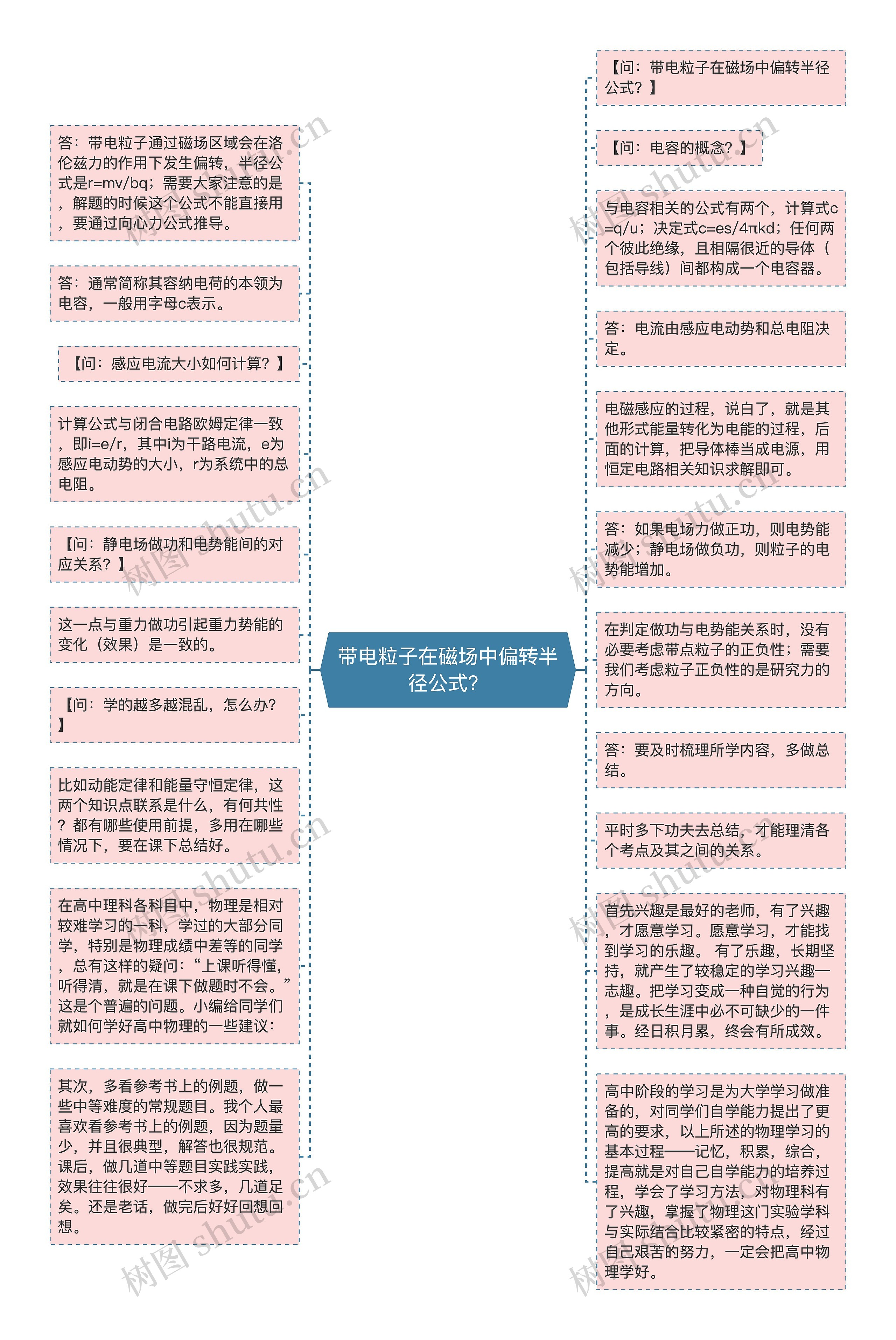 带电粒子在磁场中偏转半径公式？