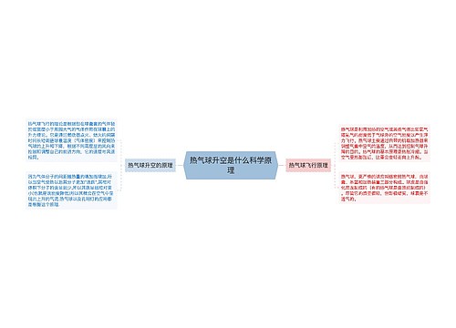 热气球升空是什么科学原理