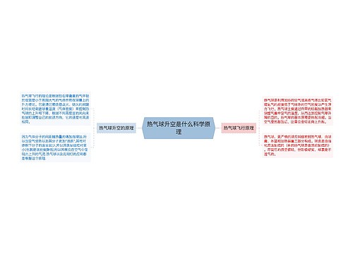 热气球升空是什么科学原理