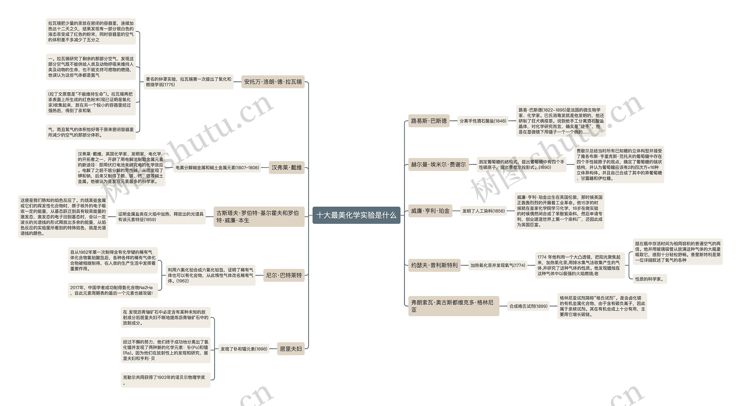 十大最美化学实验是什么 十大最美化学实验是什么