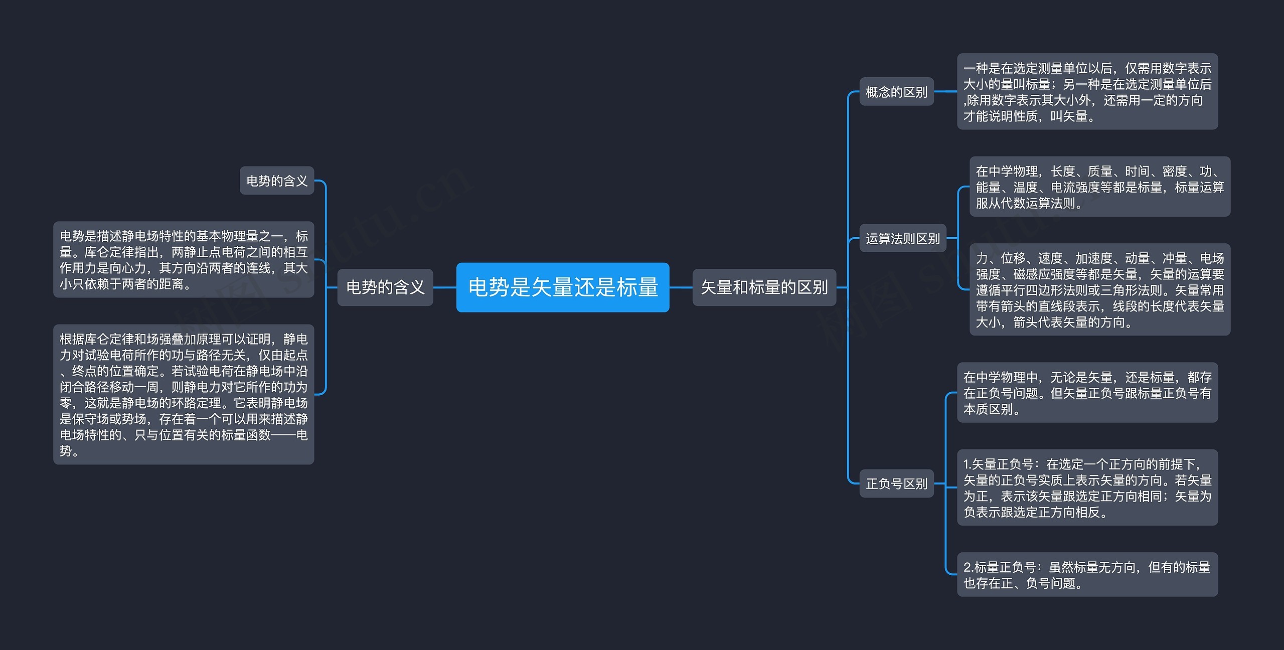 电势是矢量还是标量