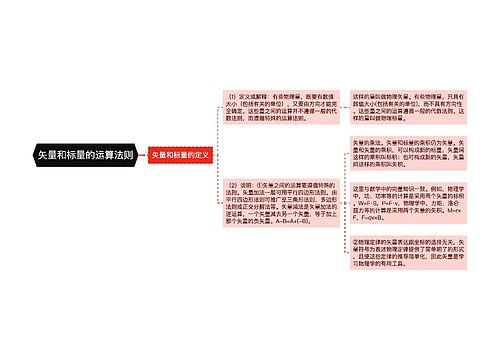 矢量和标量的运算法则