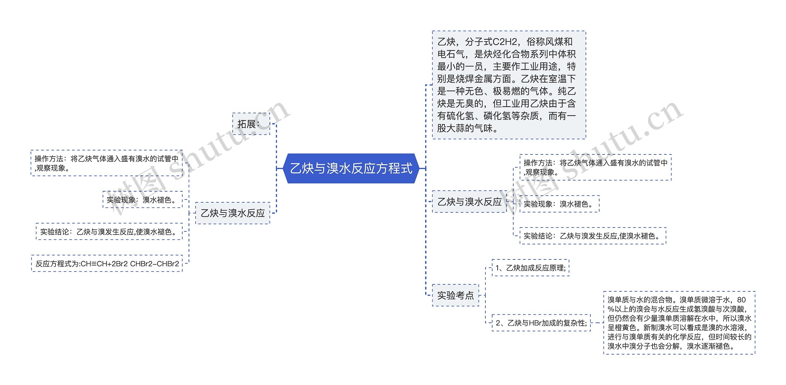 乙炔与溴水反应方程式思维导图