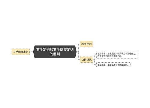 右手定则和右手螺旋定则的区别