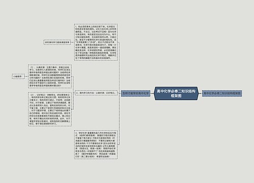 高中化学必修二知识结构框架图