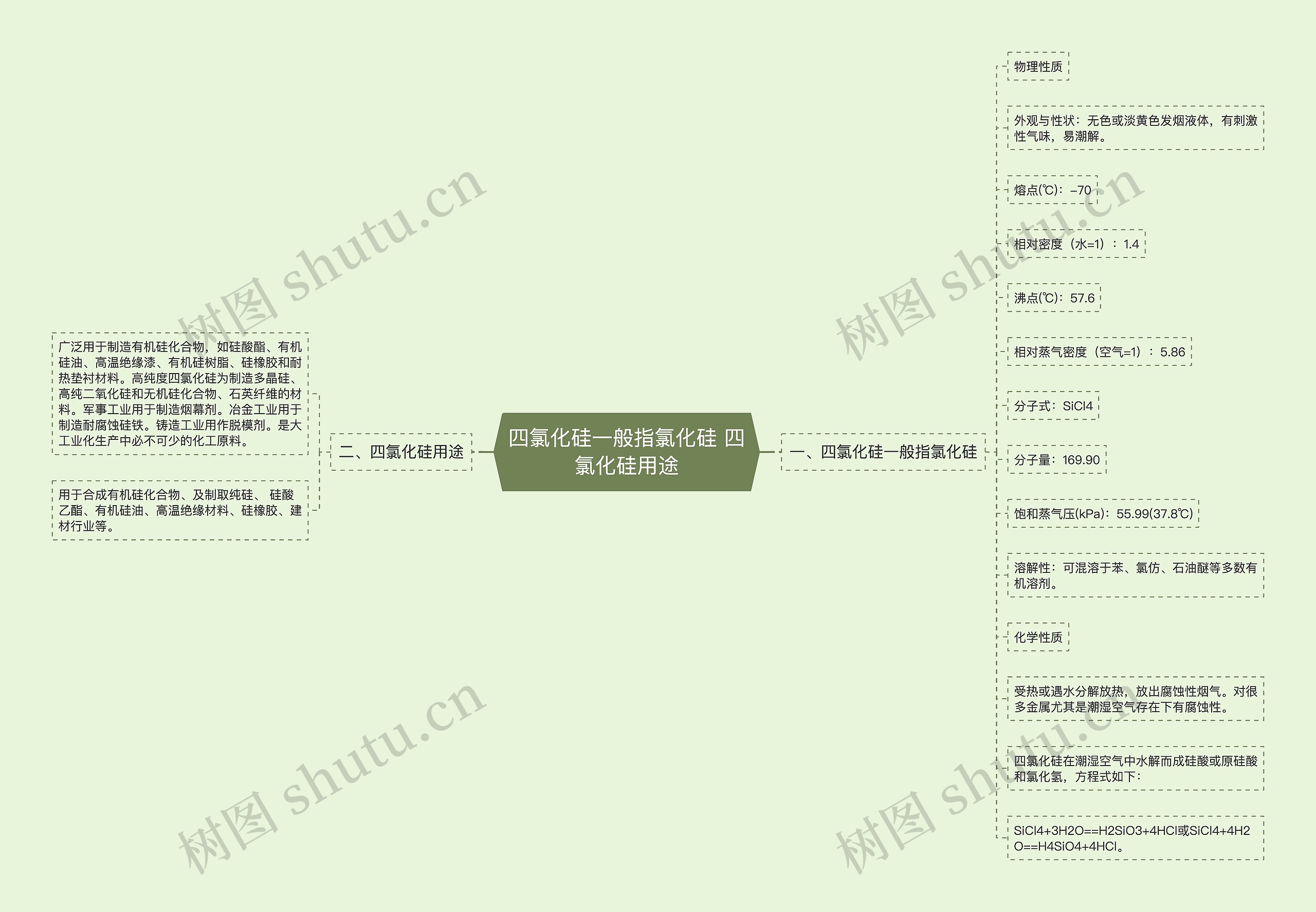 四氯化硅一般指氯化硅 四氯化硅用途