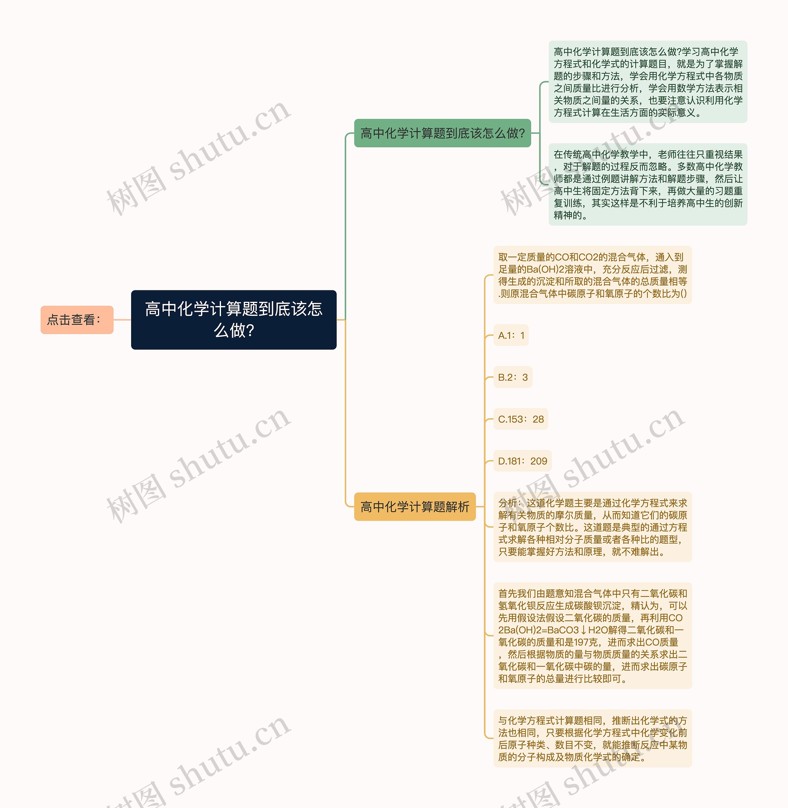 高中化学计算题到底该怎么做?