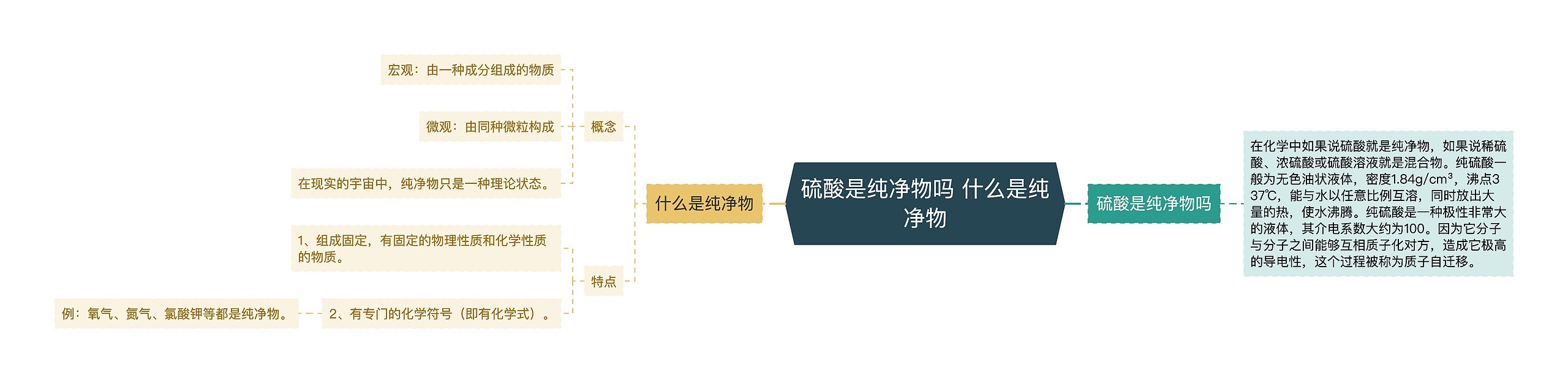 硫酸是纯净物吗 什么是纯净物