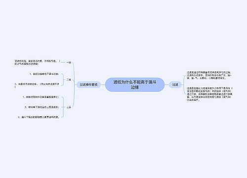 滤纸为什么不能高于漏斗边缘