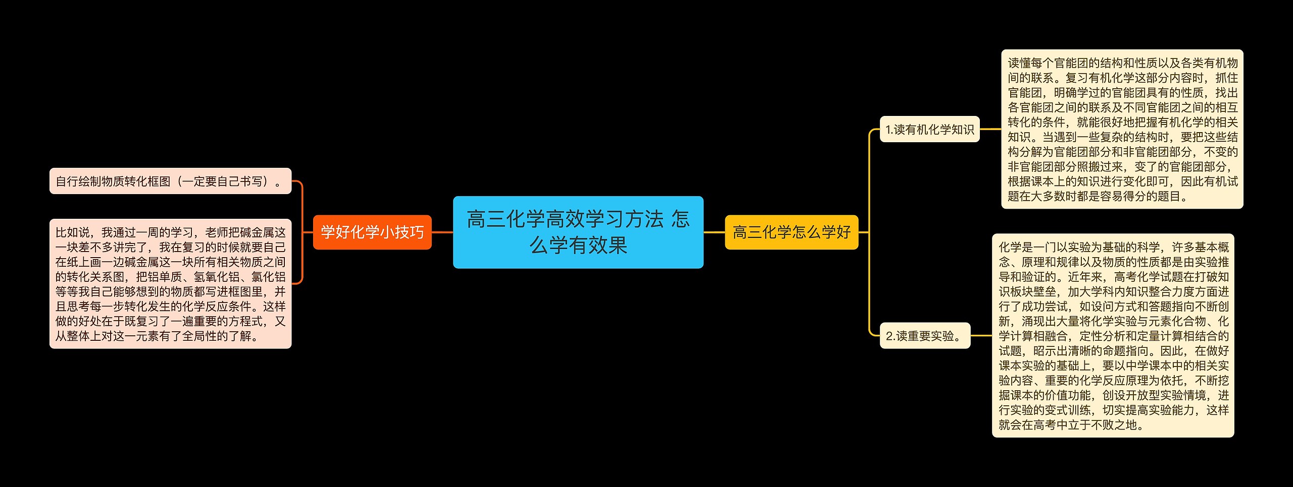 高三化学高效学习方法 怎么学有效果 高三化学高效学习方法 怎么学有效果