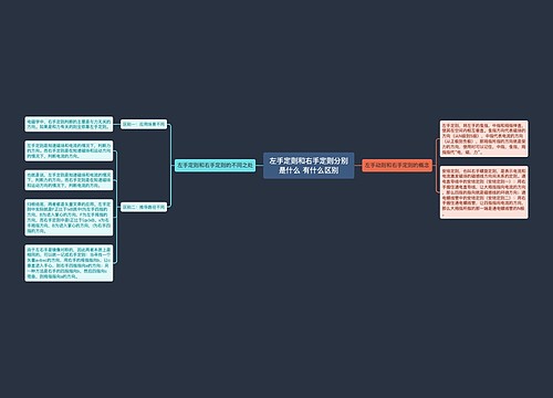 左手定则和右手定则分别是什么 有什么区别