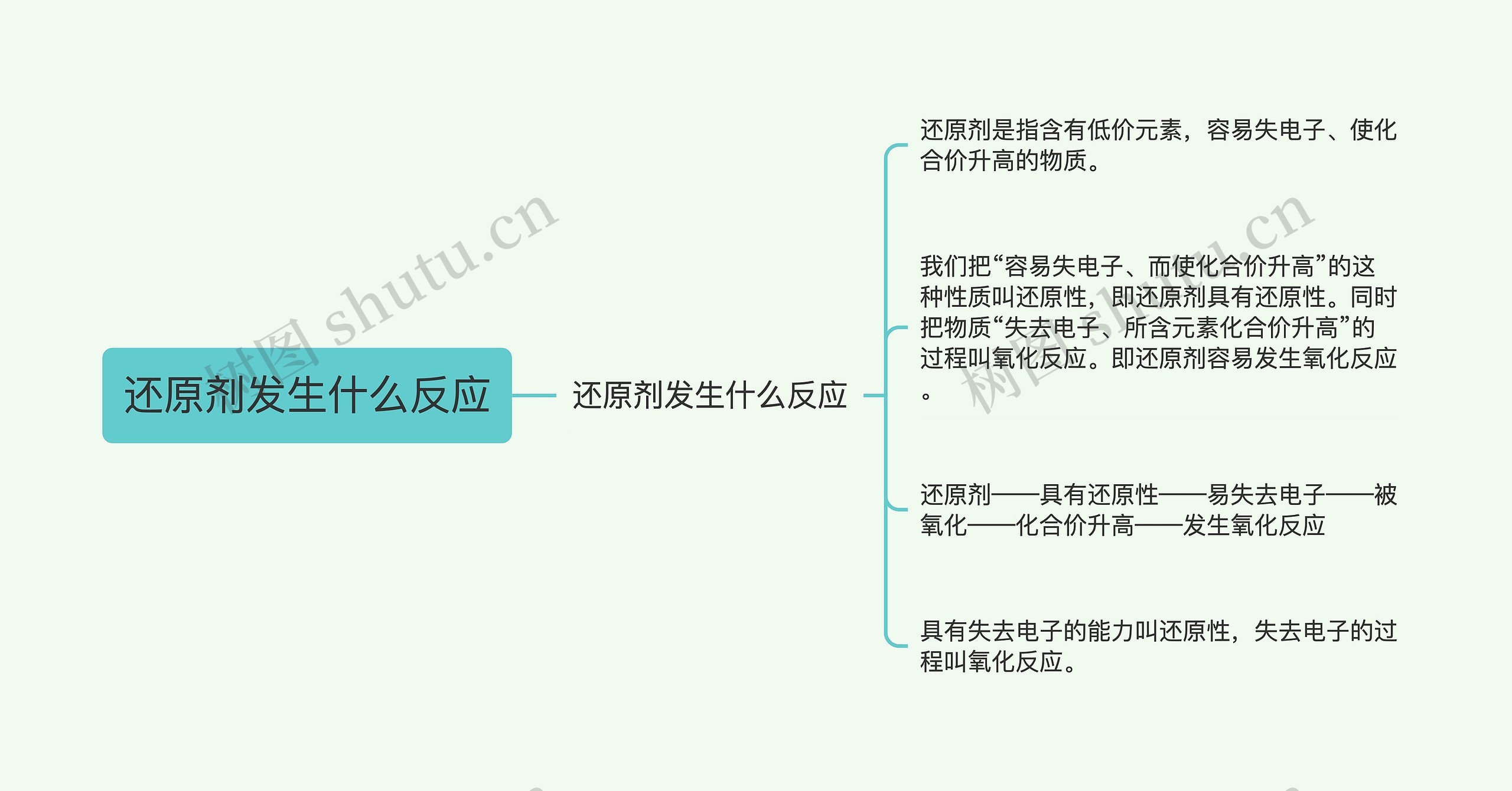 还原剂发生什么反应 还原剂发生什么反应