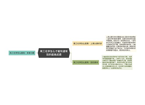 高三化学怎么才能快速有效的提高成绩