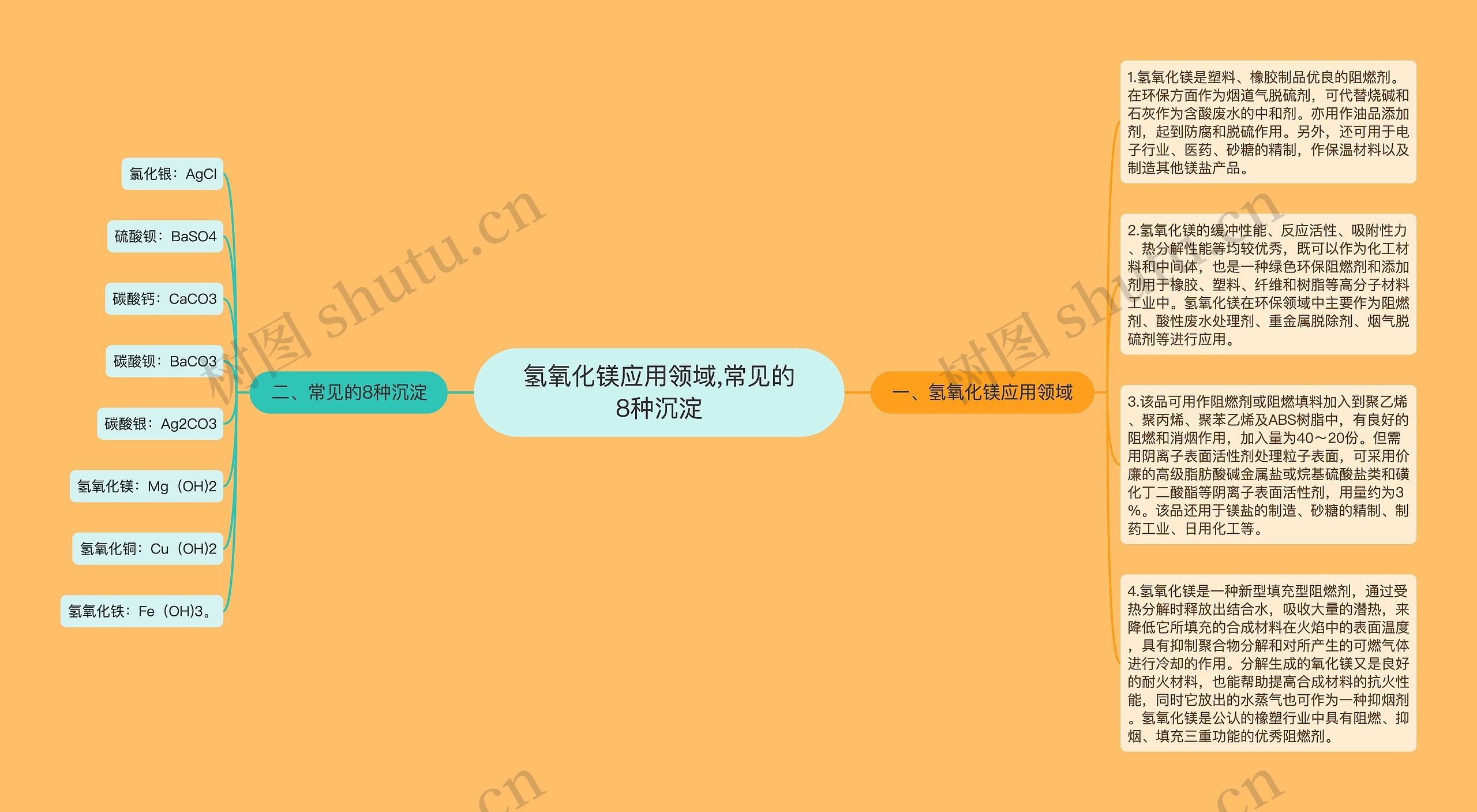 ​氢氧化镁应用领域,常见的8种沉淀思维导图