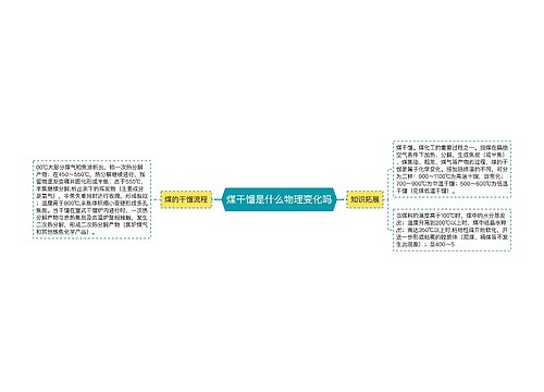 煤干馏是什么物理变化吗