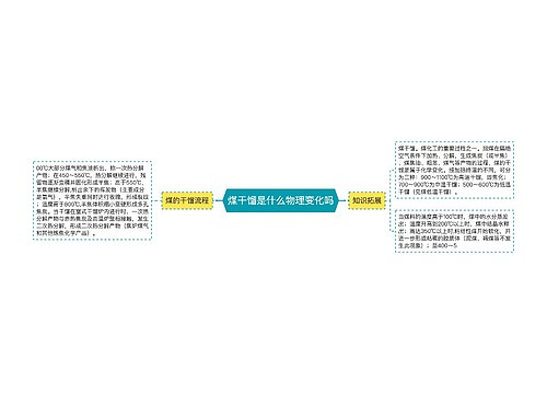 煤干馏是什么物理变化吗