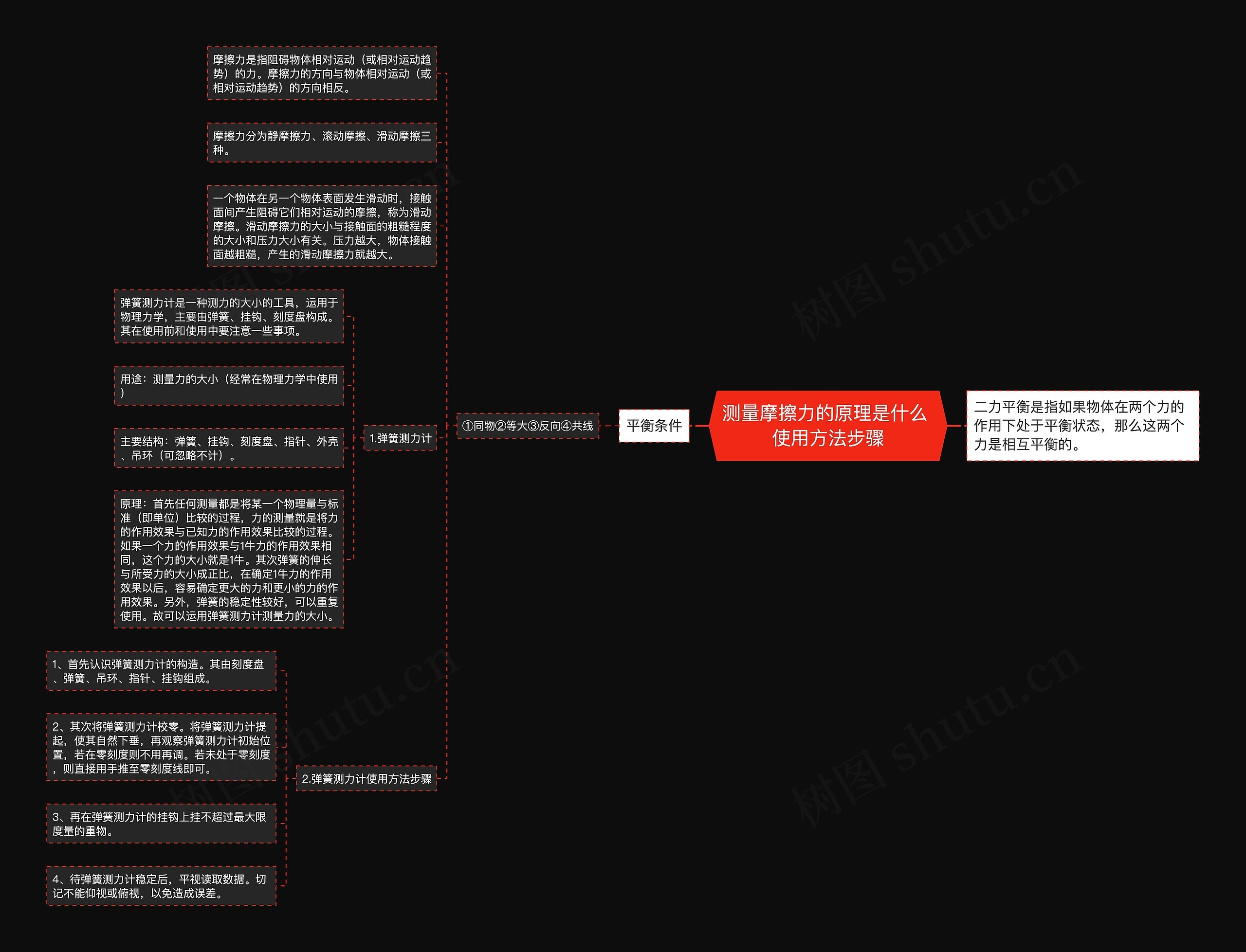 测量摩擦力的原理是什么 使用方法步骤思维导图