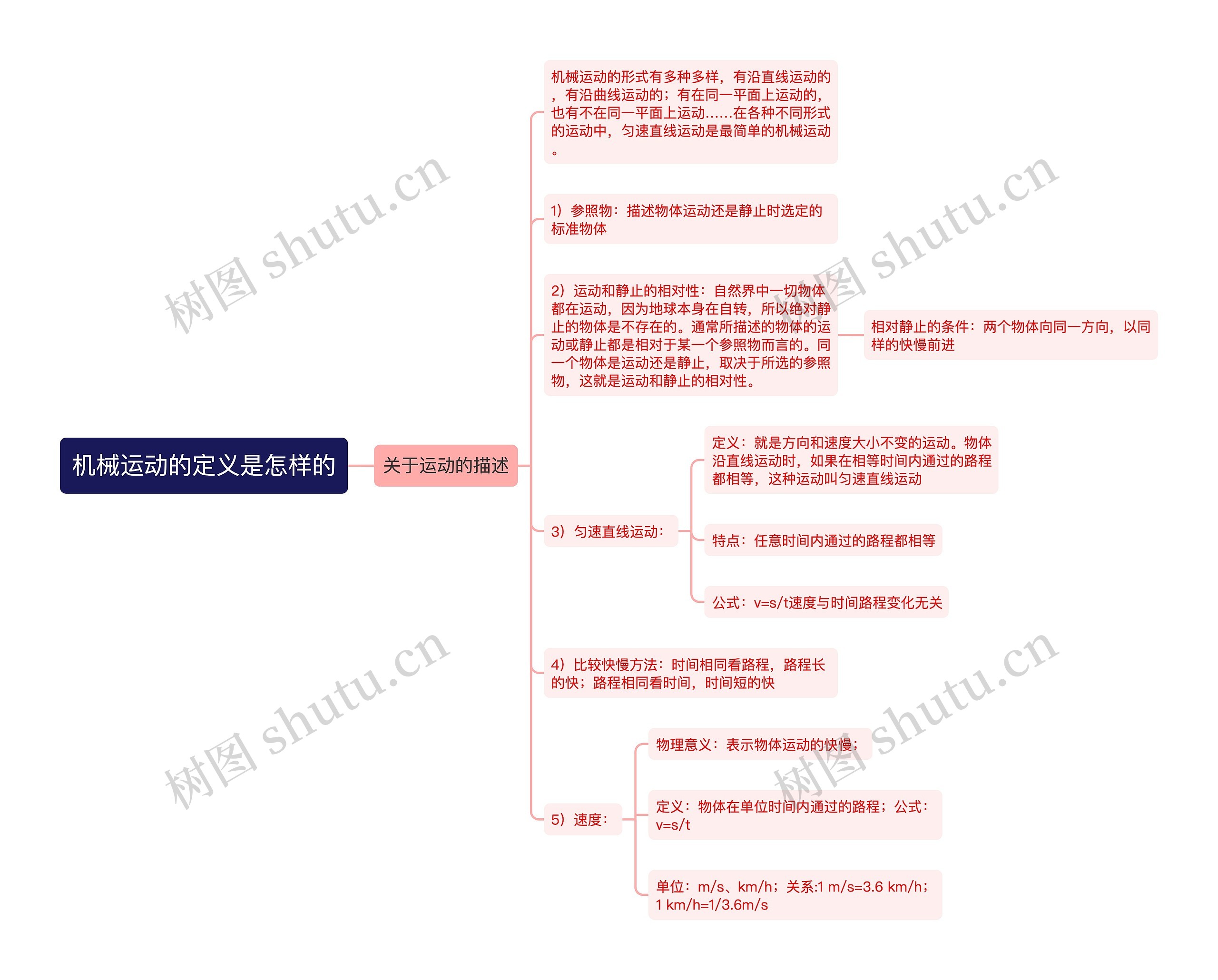 机械运动的定义是怎样的思维导图