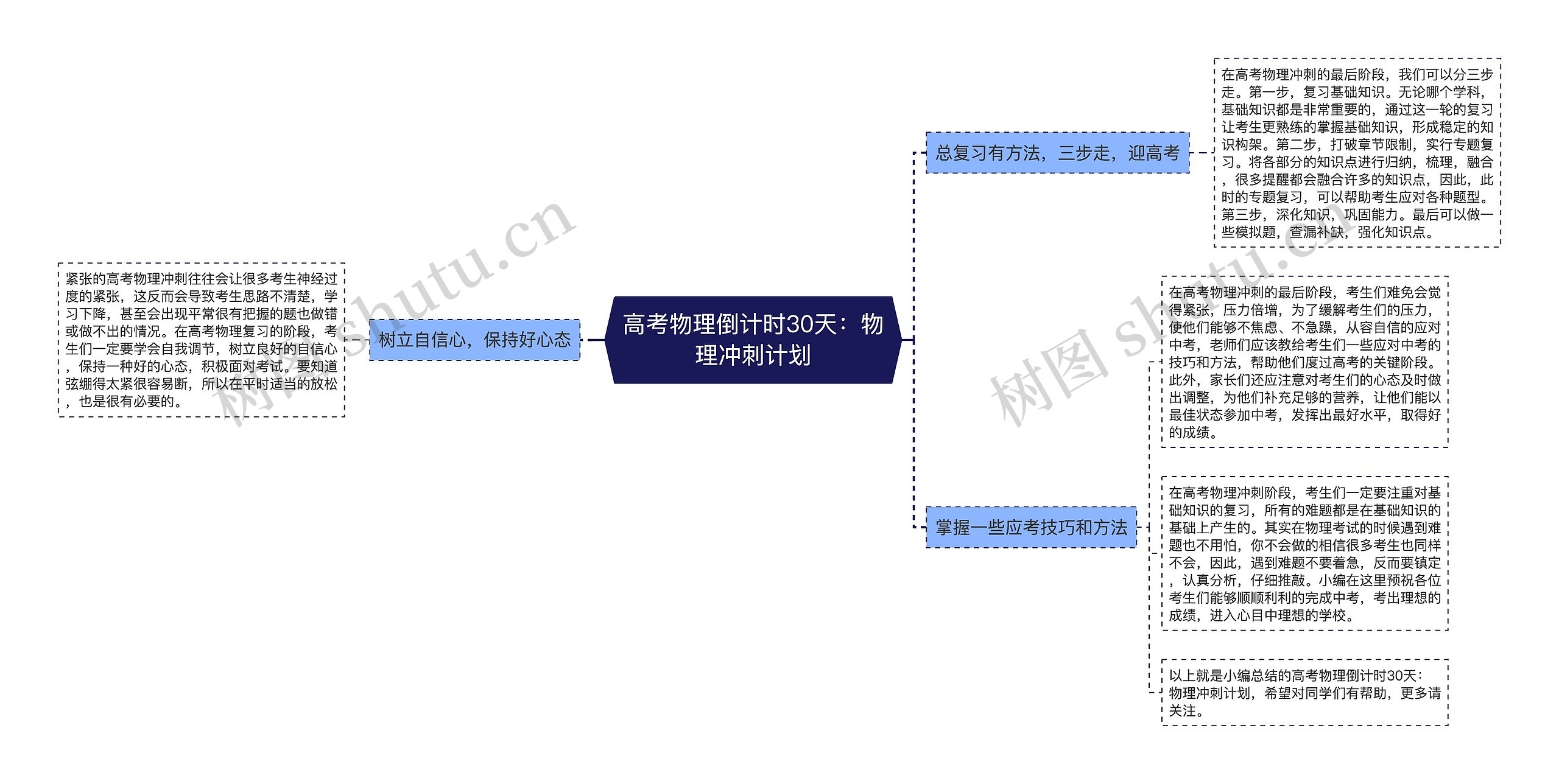 高考物理倒计时30天：物理冲刺计划