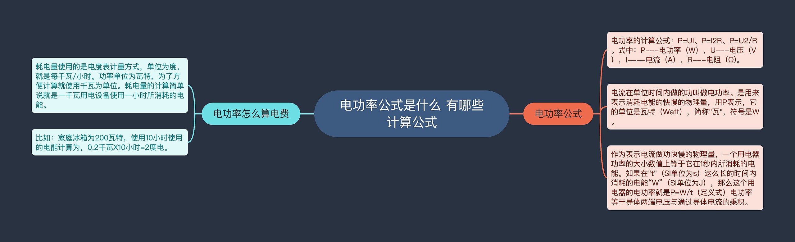 电功率公式是什么 有哪些计算公式思维导图