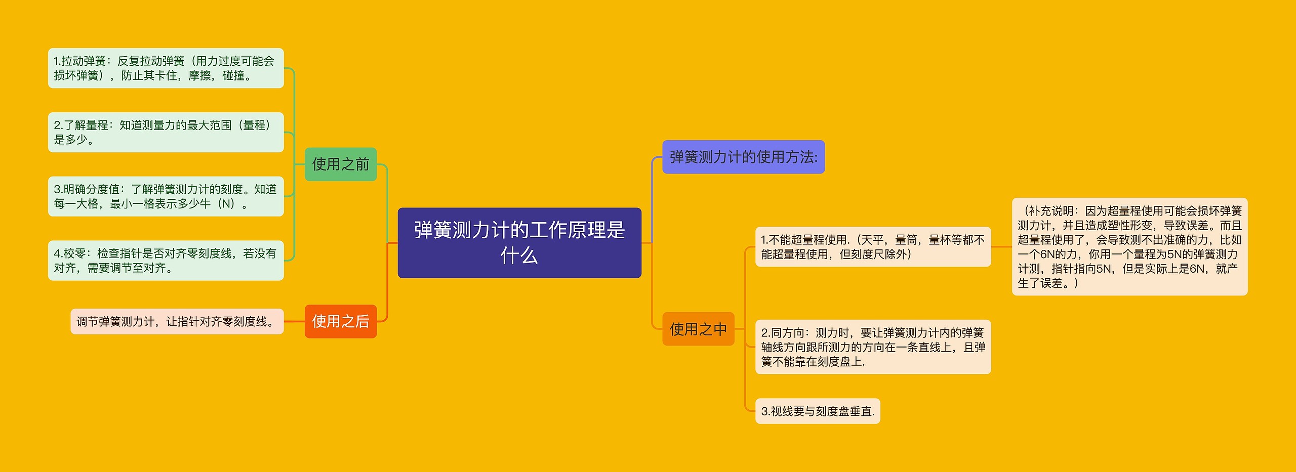 弹簧测力计的工作原理是什么 弹簧测力计的工作原理是什么
